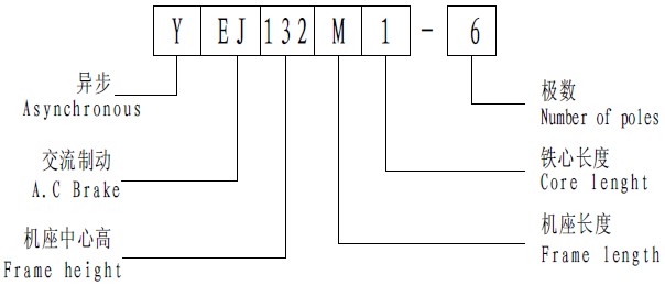 YEJ制动三相异步电动机型号说明