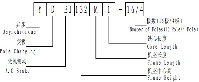 YDEJ制动三相异步电动机型号说明
