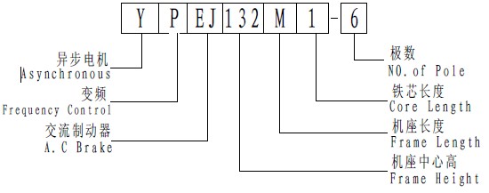YP、YPEJ系列变频电机型号说明