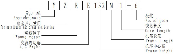 YZR、YZRE系列异步电动机型号说明