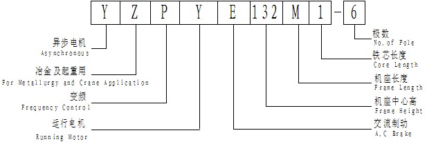 YZPYE系列变频电机型号说明