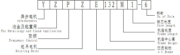 YZPZE系列变频电机型号说明