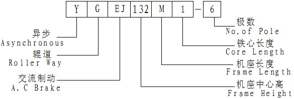 YG、YGEJ系列三相异步电动机型号说明