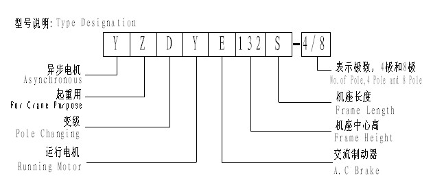 YZDYE系列起重机运行电动机