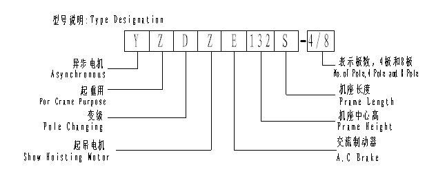 YZDZE系列起重机起吊电动机