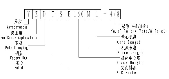 YZTSE系列起重机型号说明