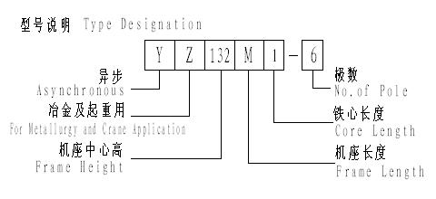 YZ系列三相异步电动机