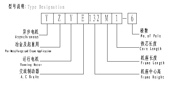 YZYE系列起重机运行电机