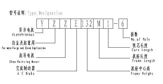 YZZE系列起重机起吊电机